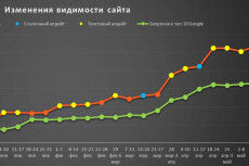 2025 Dodge Challenger EV Обратные ссылки. Помощь в повышении видимости 30410210-656857ca7d919