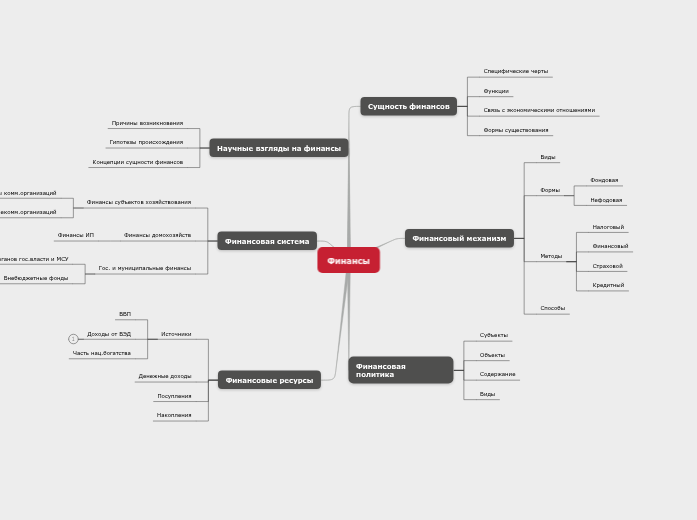 2025 Dodge Challenger EV как оплатить crunchyroll если ты в россии mind-map-Finance%20-%20Mind%20Ma